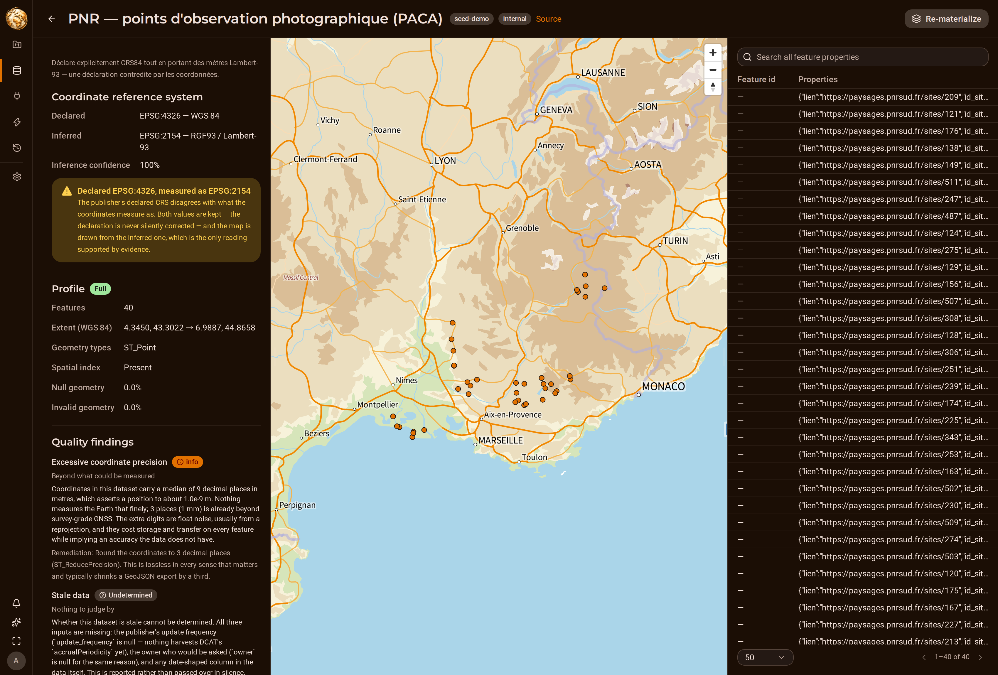 A dataset detail page showing EPSG:4326 declared, EPSG:2154 inferred at 100% confidence, a warning that the two disagree, a full profile, quality findings, and its points drawn over Provence-Alpes-Côte d'Azur.