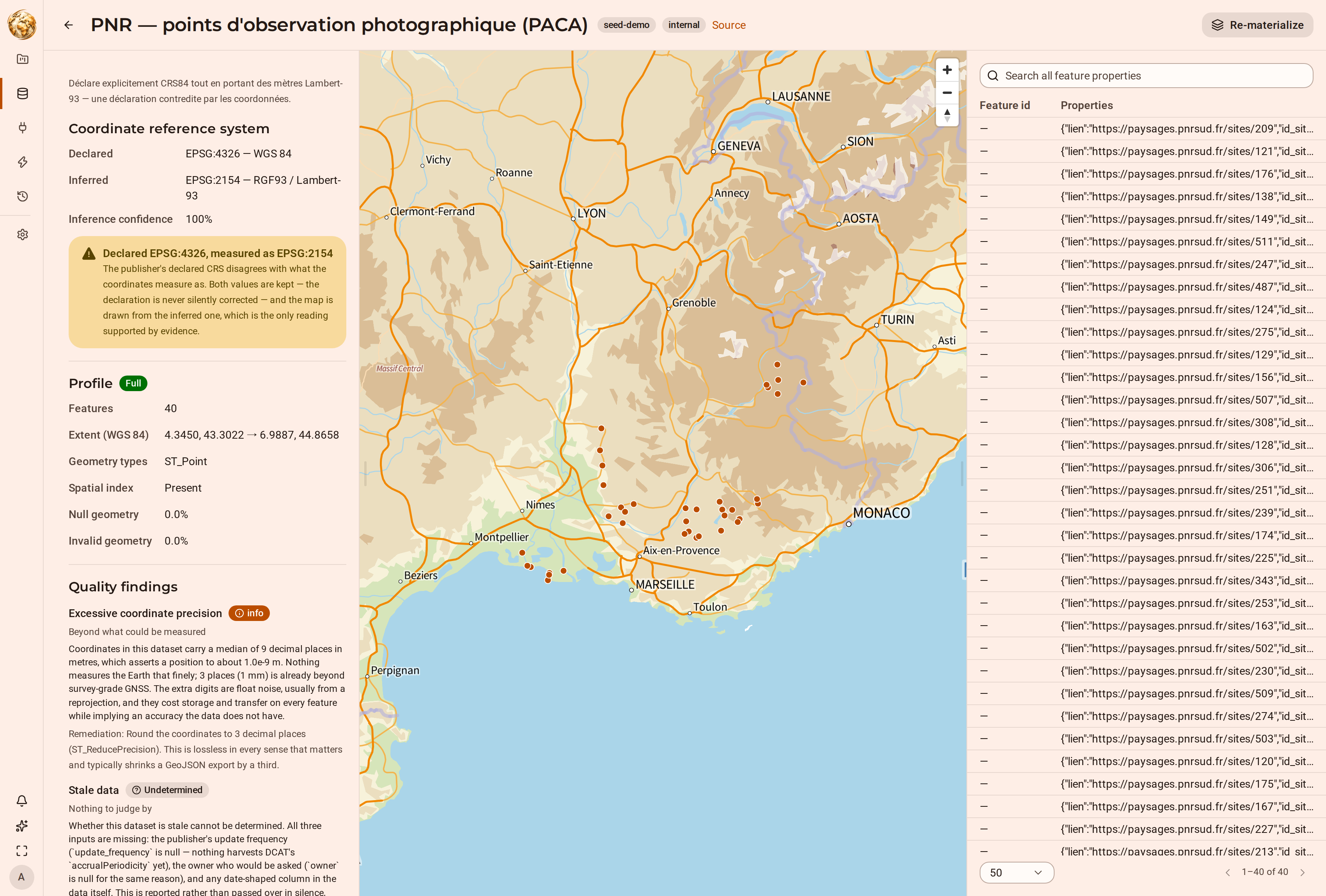 A dataset detail page showing EPSG:4326 declared, EPSG:2154 inferred at 100% confidence, a warning that the two disagree, a full profile, quality findings, and its points drawn over Provence-Alpes-Côte d'Azur.
